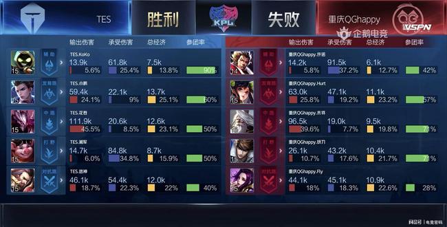 源于他在训 源于他在训