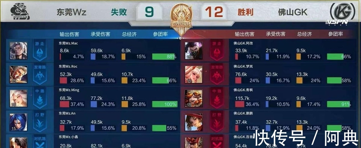之间的协作